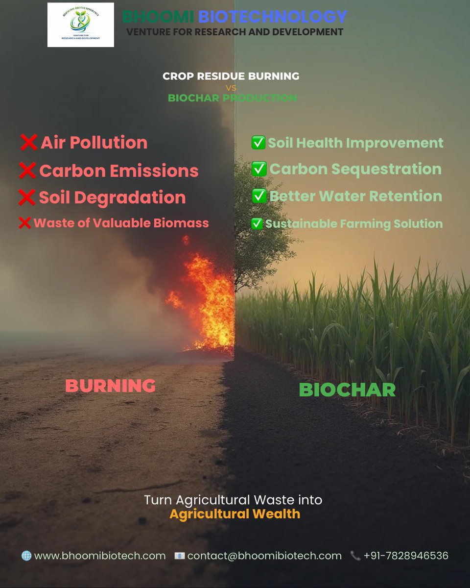 BhoomiBioTechX's tweet photo. 🔥 Stop burning agricultural waste. Start converting it into sustainable value with Biochar.
🌱 Better Soil
🌍 Lower Emissions
🚜 Smarter Farming
Turn crop residue into agricultural wealth.
#Biochar #SustainableAgriculture #SoilHealth #ClimateSmartFarming #BhoomiBiotechnology https://t.co/E7QFY5WLNJ