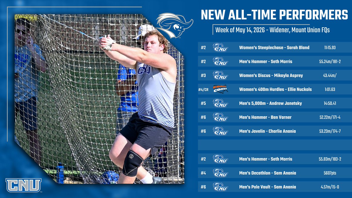 CNUTFXC's tweet photo. Catch-Up Stat Sunday - Final Qualifiers Edition

At Widener:
1 C2C Conference Record
7 New CNU All-Time Performances
13 Team PRs

At Mount Union:
3 New All-Time Performances
18 Team PRs https://t.co/yE6BqZfi4N