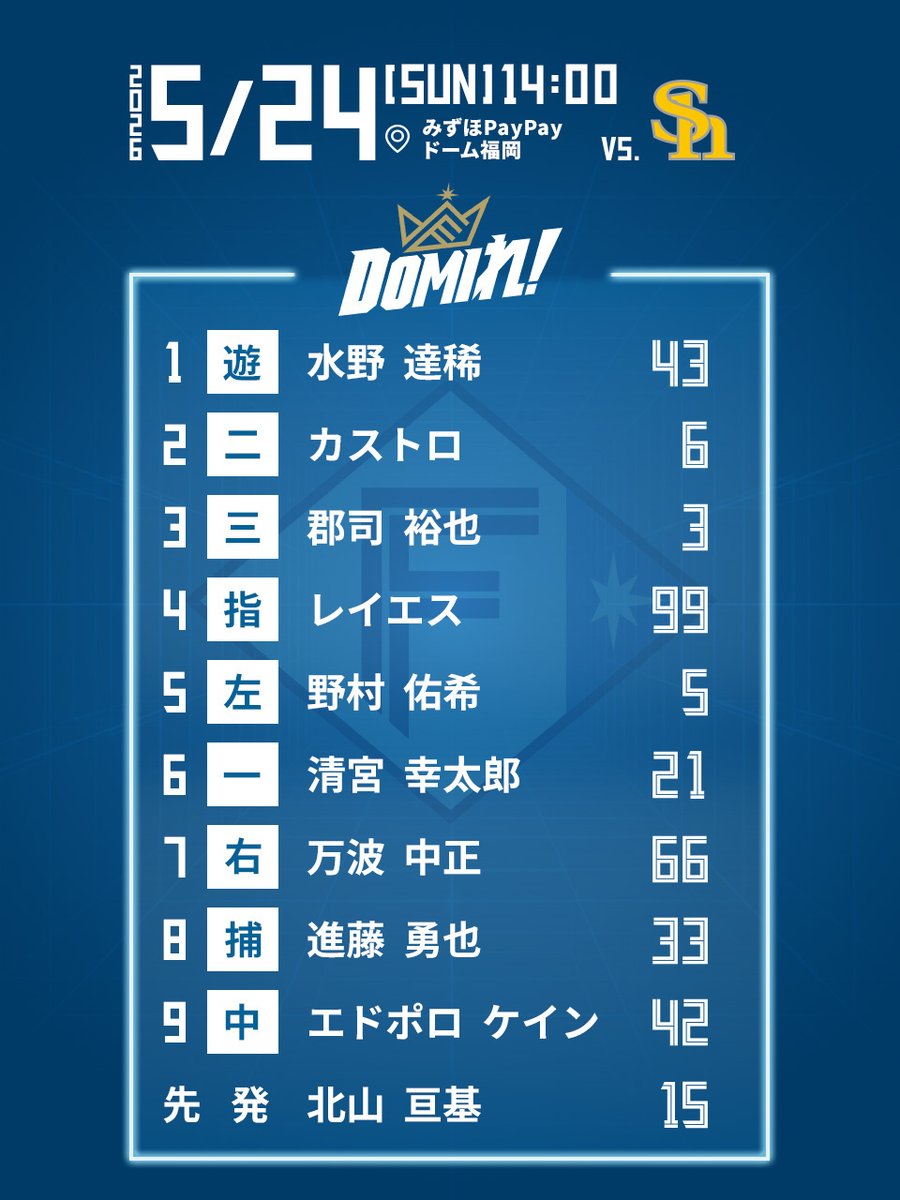 北海道日本ハムファイターズ公式 tweet media