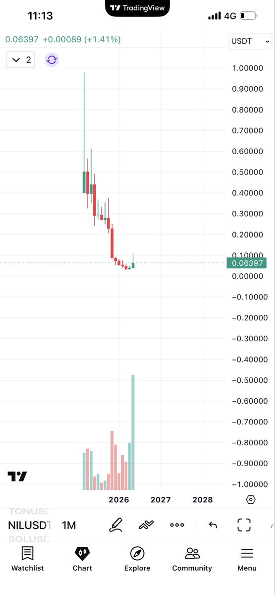 KenCrypto tweet media