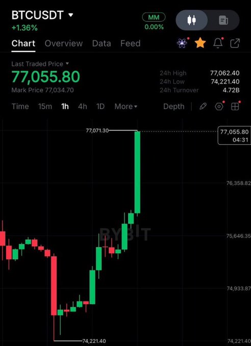 FinXBT tweet media