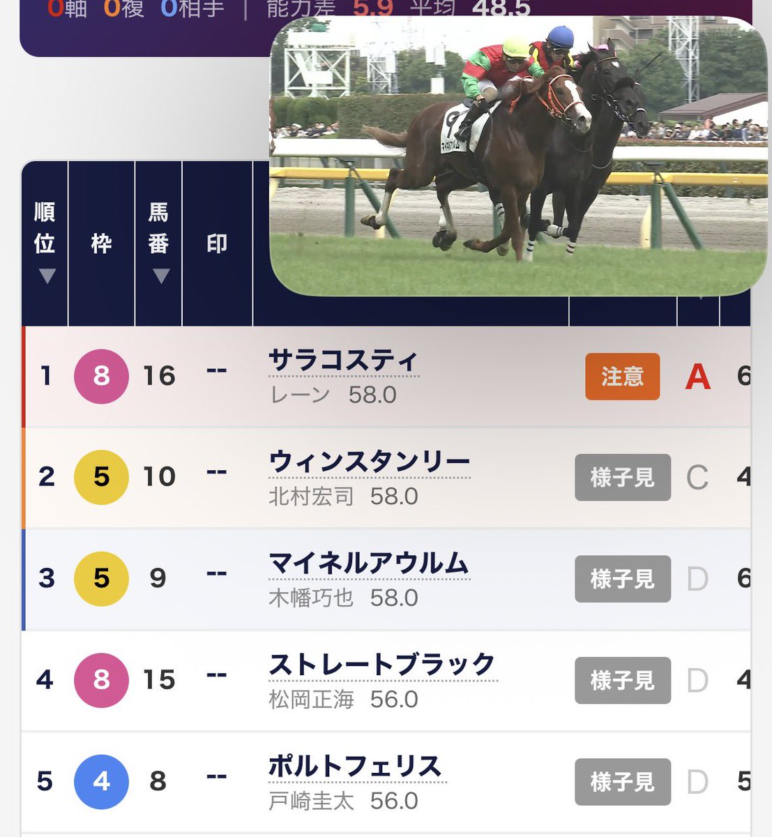 フジ 競馬AI開発 tweet media