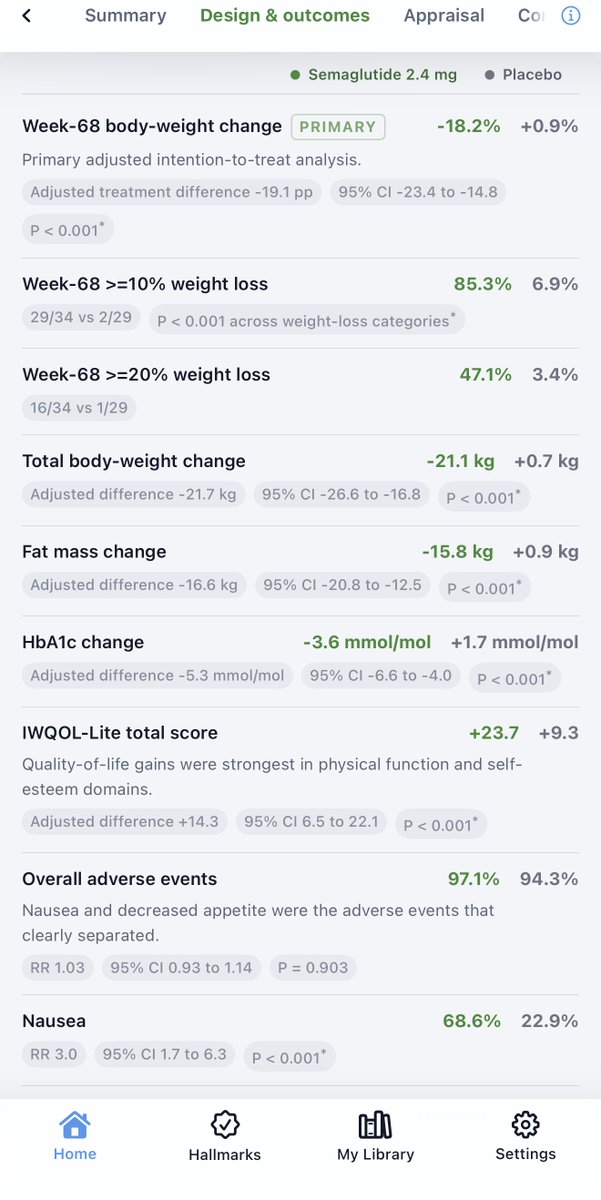 evicueapp's tweet photo. 🚨 New RCT 🚨 BARI-STEP (@NatureMedicine) In patients with poor weight loss post-bariatric surgery, semaglutide 2.4 mg led to ~18% weight loss at 68 weeks vs. placebo. Powerful reminder that obesity care is a continuum, not a single event. #GITwitter #ObesityMedicine
https://t.co/kLVFLTY2YI