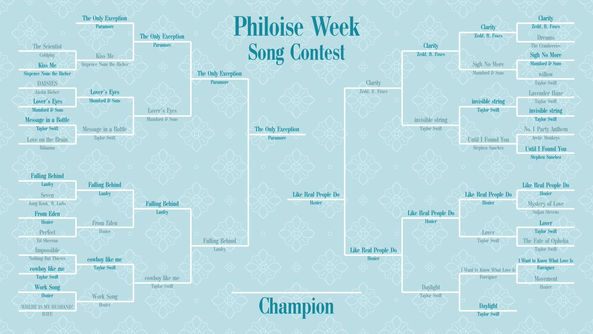 Phillip & Eloise Week 💌 tweet media