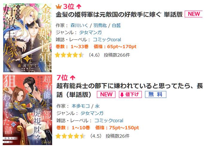 ishihara_compas's tweet photo. 🗓️第4土曜日はコンパスの新作配信日🗓️
5月も各作品がランクイン🎖️
コンパスでは｢継続して楽しんでもらう物語作り｣に重点を置いて編集の仕事をしています。
なので先月に続きランクインできるのがとても嬉しい😊
今月も読んでいただきありがとうございます 🙇‍
#漫画家募集中 #漫画業界で働きたい https://t.co/7LMZeaqaYf
