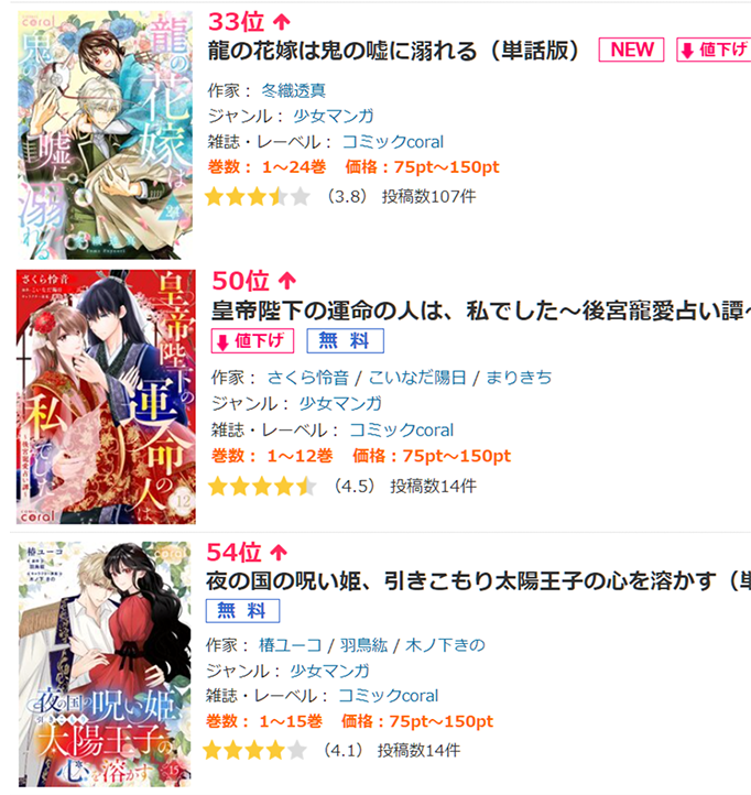ishihara_compas's tweet photo. 🗓️第4土曜日はコンパスの新作配信日🗓️
5月も各作品がランクイン🎖️
コンパスでは｢継続して楽しんでもらう物語作り｣に重点を置いて編集の仕事をしています。
なので先月に続きランクインできるのがとても嬉しい😊
今月も読んでいただきありがとうございます 🙇‍
#漫画家募集中 #漫画業界で働きたい https://t.co/7LMZeaqaYf