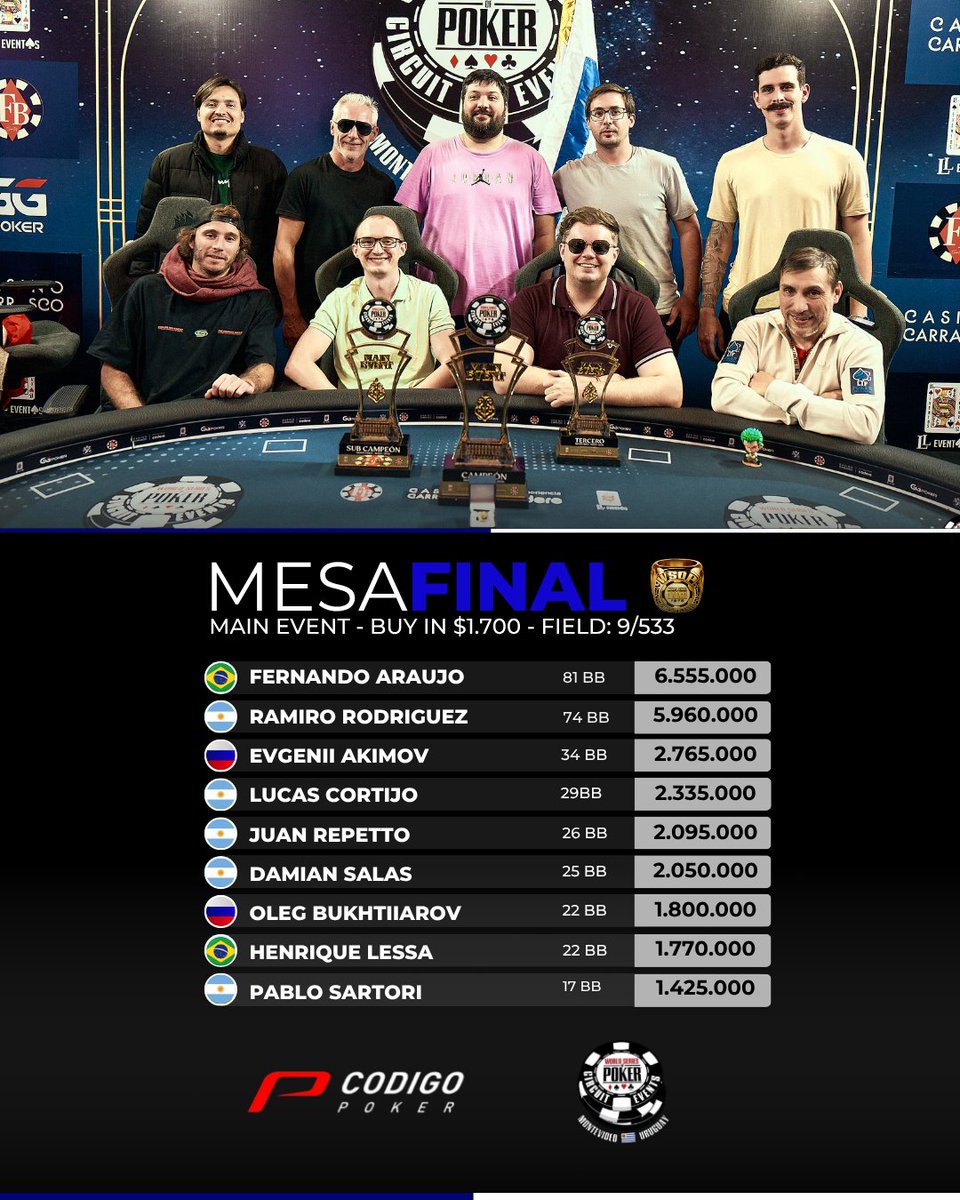 CodigoPoker tweet media