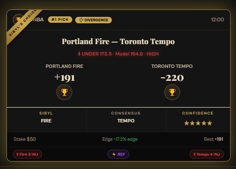 SibylsEdge's tweet photo. Sibyl called it. ✅

POR Fire +191🔱

Another one for the model. 📊
#DraftKings https://t.co/U24Ej1KTXd