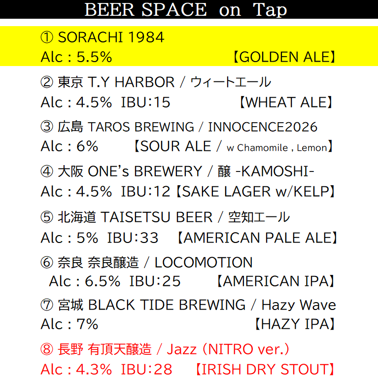 onTap12's tweet photo. 日曜日は15時からオープン

＜本日開栓＞
・SORACHI 1984
Alc : 5.5％【GOLDEN ALE】
キリっとした香りとふくよかに広がる味わいの余韻
軽やかで清涼感があり
苦味がすっきりと後口をまとめてくれる

#神戸元町
#週末の締め
#ゆっくり過ごす
#昼からビール
#BEERSPACEonTap https://t.co/xqJRo4ZCtu