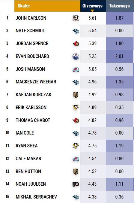 Benchrates tweet media