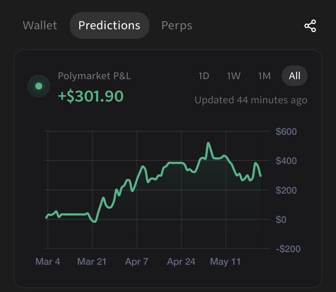 Mayuritself's tweet photo. Its weekend
and the automation is doing its work ⚡️

As a non trader, I genuinely feel traders have insane advantage right now.

Imagine having enough trading knowledge that you can literally open Gina chat, type your own strategy in plain English, put $50-100 to test it, and let it run.

You don’t need to build an agent from scratch anymore.

@ericjuta @sidshekhar24 @0xashrk spent more than 2 years building the Gina infrastructure already - now anyone can just experiment on top of it. Even someone like me who’s not a trader.

You can create workflows for almost anything.

Example prompts:

“Buy YES on Polymarket if Bitcoin crosses $115k between 9pm–12am IST and trading volume is 20% higher than previous 24h average. Exit at +15% profit or if momentum slows for 30 mins.”

“Net Outflow’ contract is trading at less than 30 cents (30% probability), buy $50 of ‘Yes’ as a hedge against my spot position, and sell it immediately if the probability spikes past 60%.”

You can also use gemini, chatgpt or claude to build your own strategy and thats how a non-trader like me tries such strategies for my portfolio 

You start with curiosity, maybe lose some money, maybe discover something that actually works after enough trial & error.

Gina genuinely feels fun if you like exploring new ways to earn online.