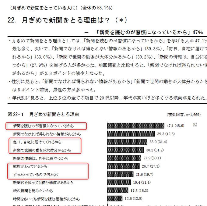 データをいろいろ見てみる tweet media