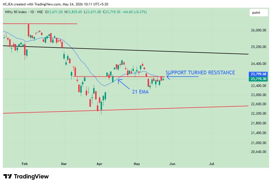 HC JAIN EQUITY ADVISORY tweet media