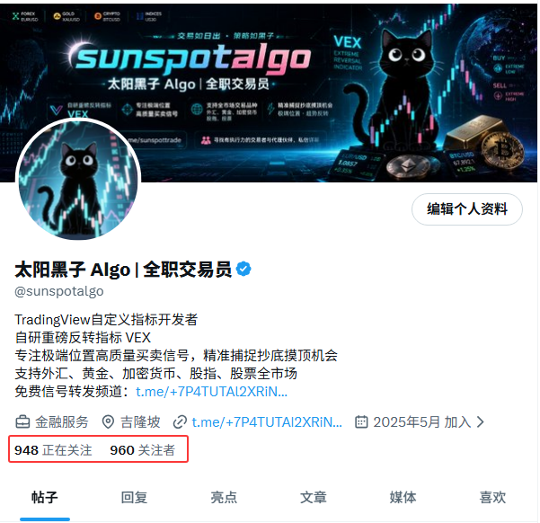 太阳黑子 Algo | 全职交易员 tweet media