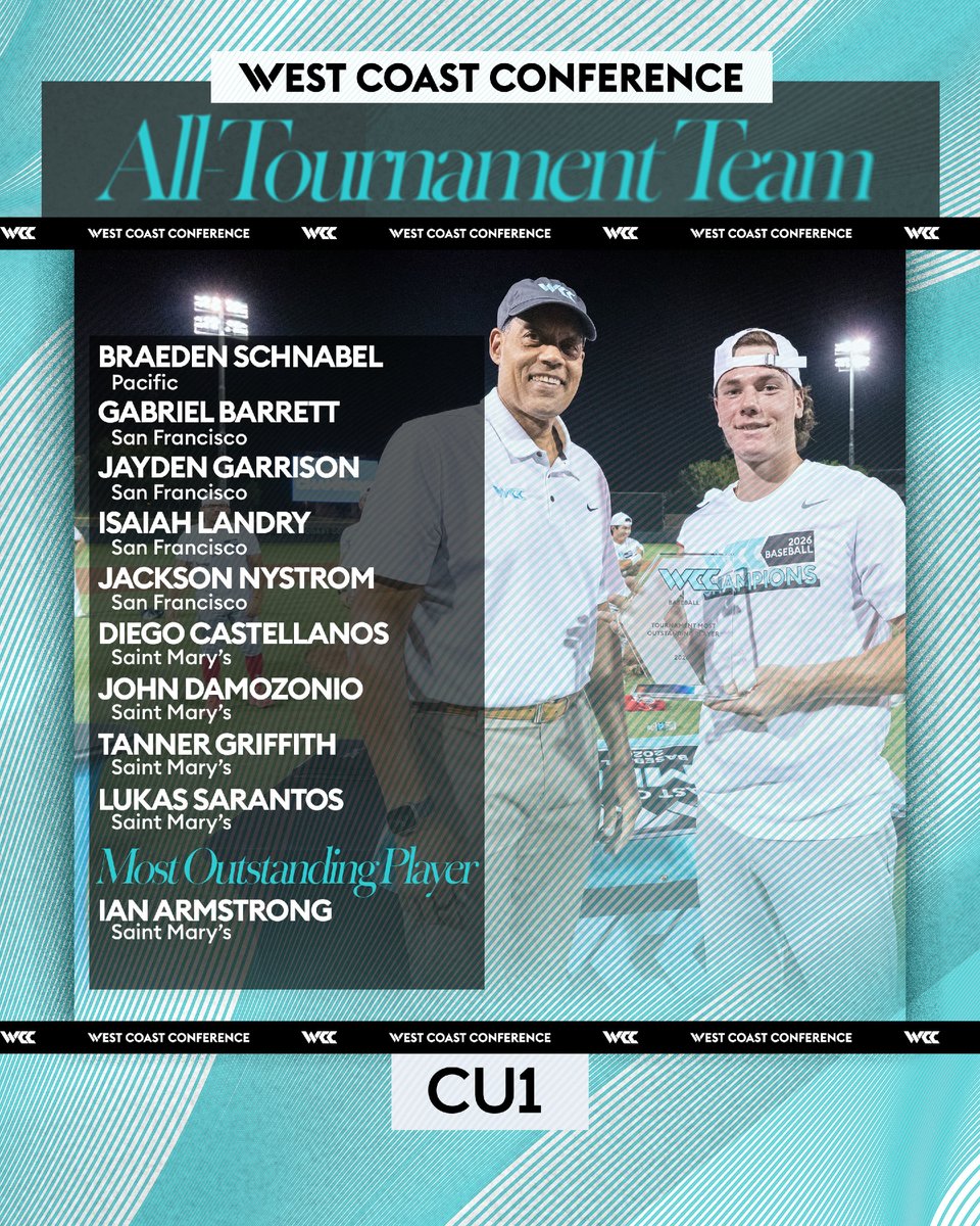 WCCsports's tweet photo. The 2️⃣0️⃣2️⃣6️⃣ West Coast Conference Baseball All-Tournament Team
#WeRiseintheWest https://t.co/58cMb37lAM