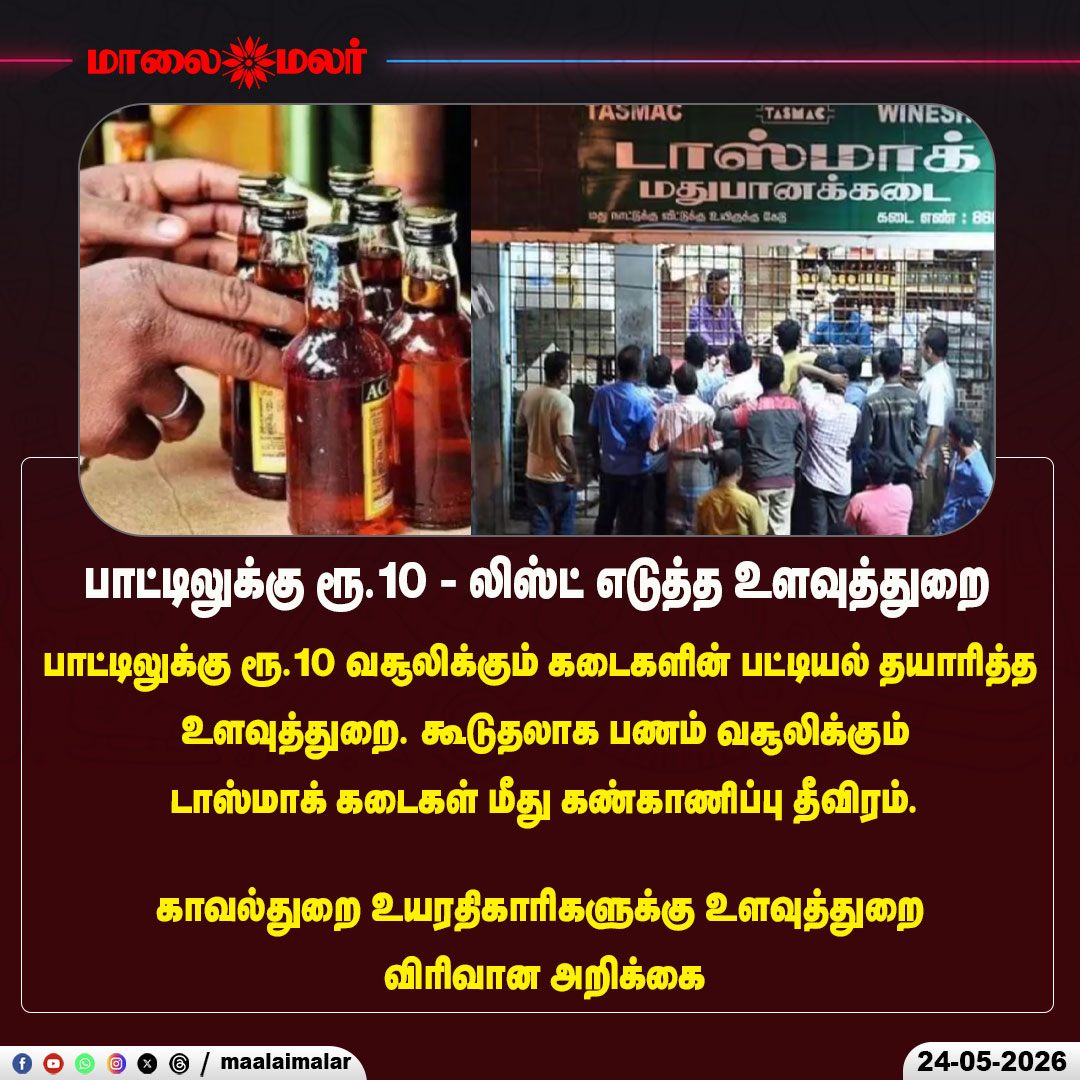 maalaimalar's tweet photo. பாட்டிலுக்கு ரூ.10 - லிஸ்ட் எடுத்த உளவுத்துறை
#TASMAC #TamilNadu #LiquorShops #IntelligenceReport #TASMACIssue #BottleRate #Overpricing #BreakingNews #TamilNews #PoliceInvestigation #LiquorSales #GovernmentAction #LawAndOrder #StateNews #PublicIssue #CorruptionWatch #LatestNews #PoliticalNews #Maalaimalar #TrendingNews