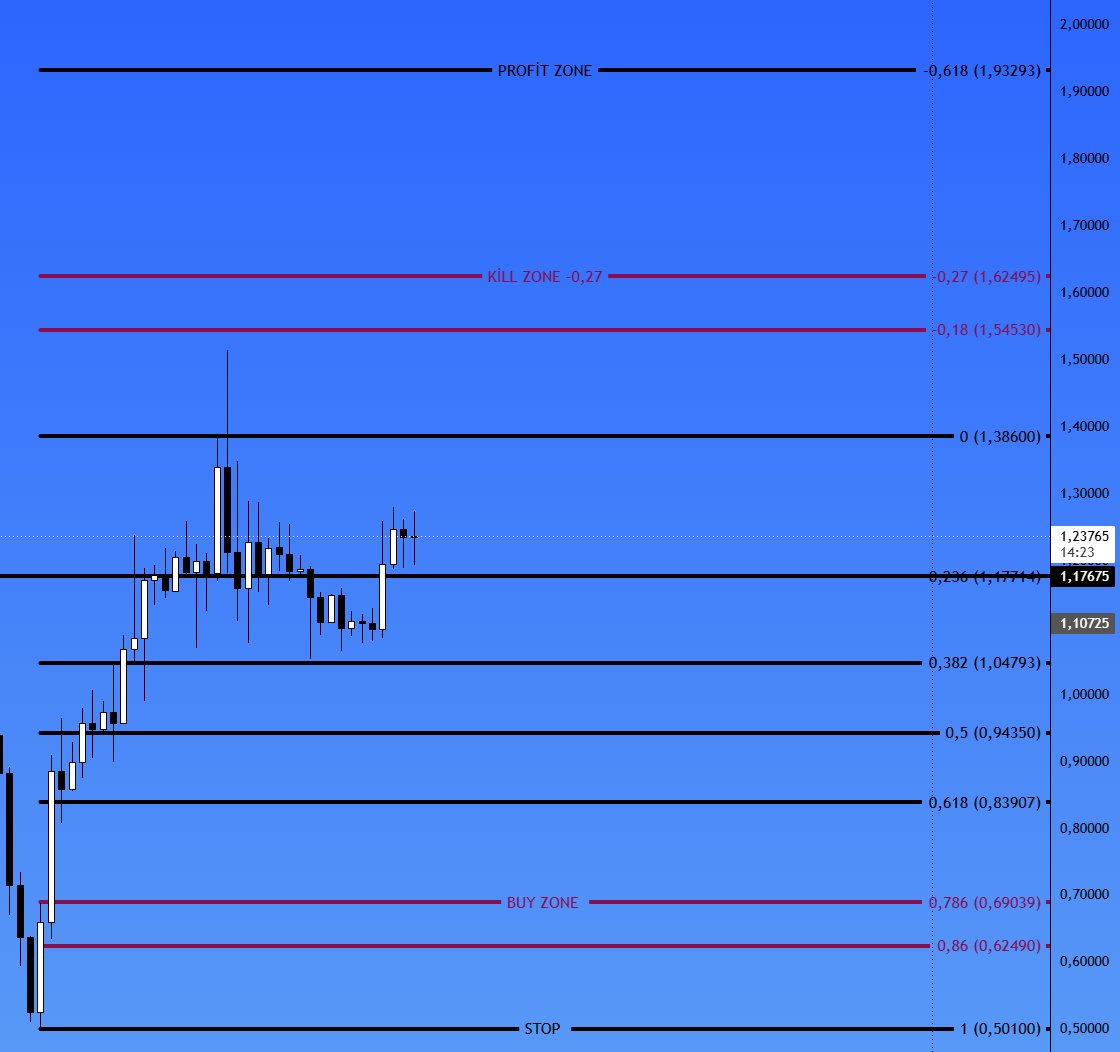 TradeKillZoneTr tweet media