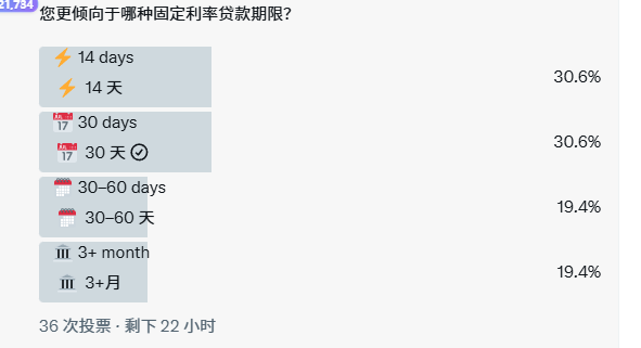 等待被割的老韭菜🐬TermMax tweet media