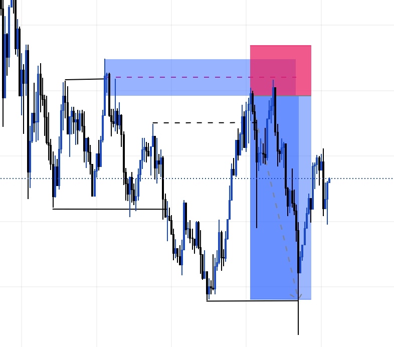 14k trades | journal ๐ tweet media
