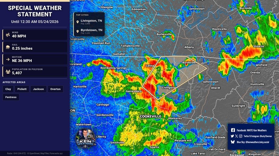 Special Weather Statement for Clay, Pickett, Jackson, Overton