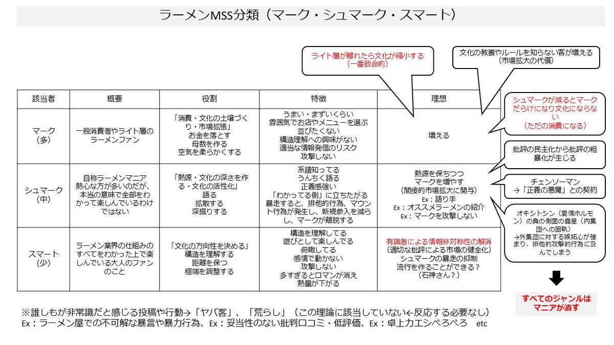 ラーメントレーニー【YouTubeチャンネル】 tweet media