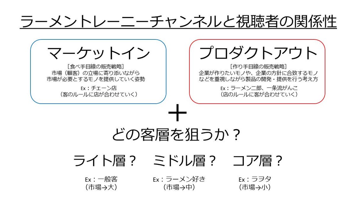 ラーメントレーニー【YouTubeチャンネル】 tweet media