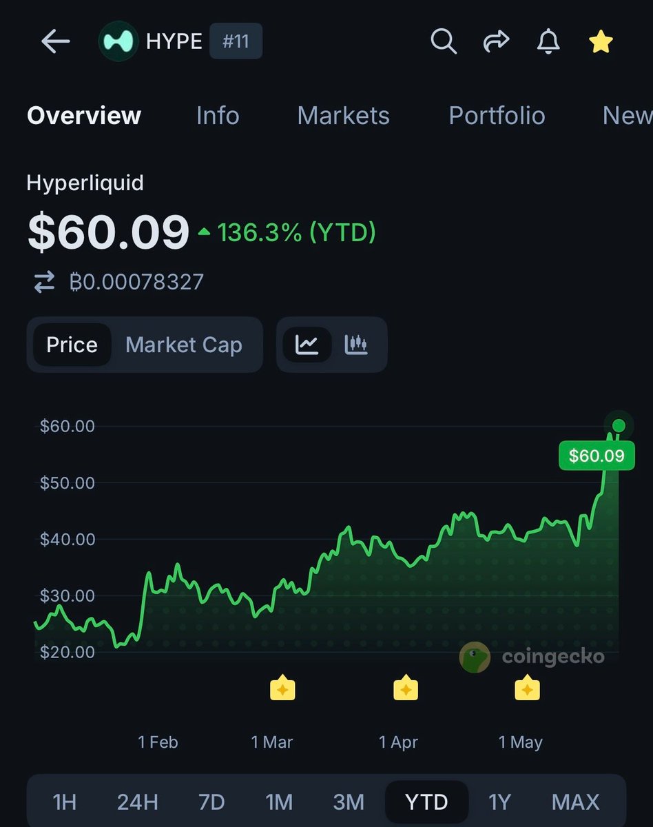 CoinGecko tweet media