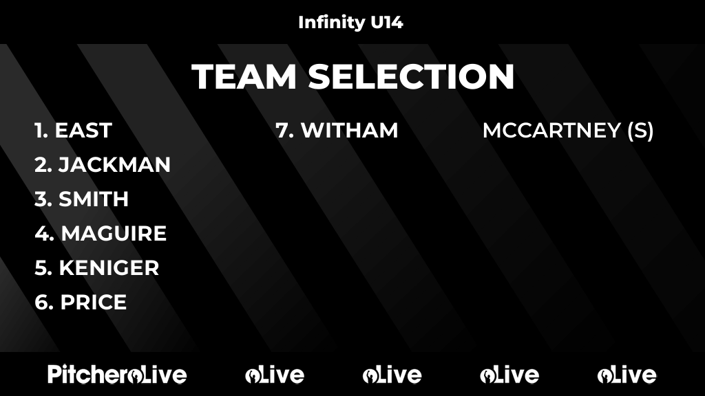 DunmowNetball's tweet photo. Today's Infinity U14 team selection #Pitchero
https://t.co/BeANO38OUw https://t.co/CIkh6FuIGD