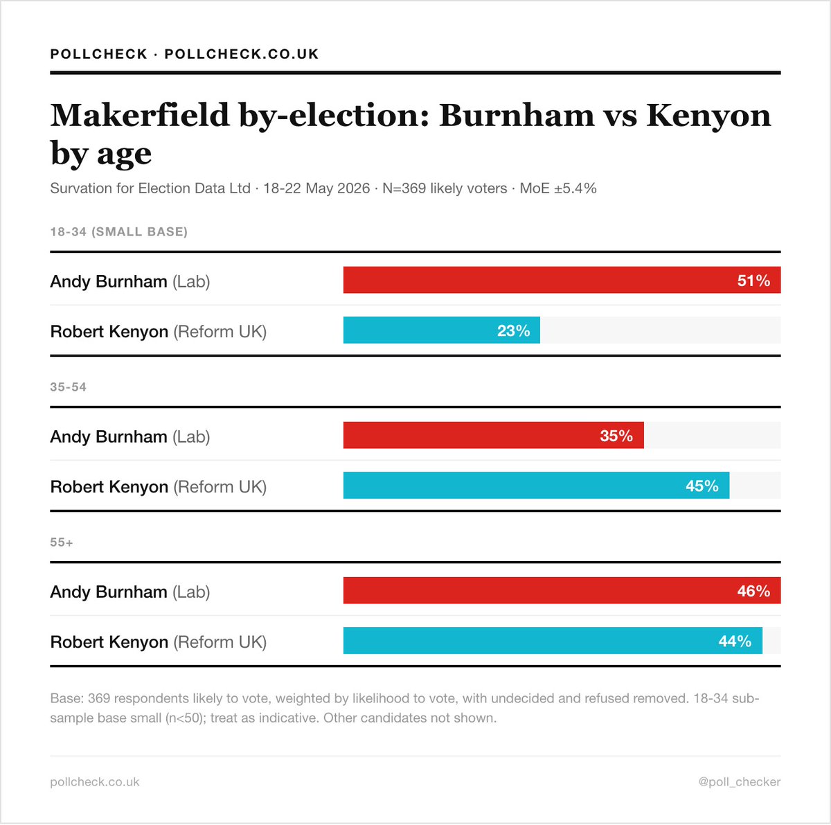 PollCheck tweet media