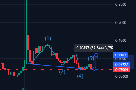 cre2027's tweet photo. $Based 
Easy 50% coming just wait and hold https://t.co/h5ZlBH6PZ3