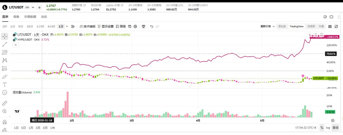 作业借你抄 tweet media