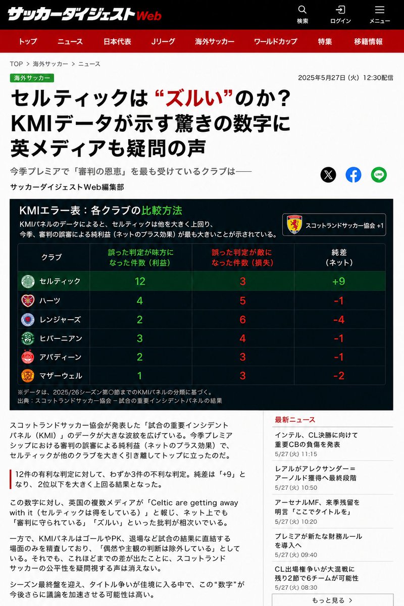 Super Tony Bloom 🖥 ⚽️🖱🔍📄💰 tweet media