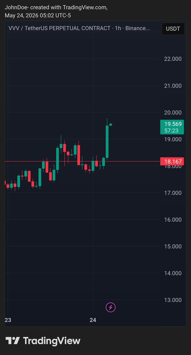 Ndfrek's tweet photo. Whales are sending $VVV 🚀 https://t.co/lAcXbJ1Dc0
