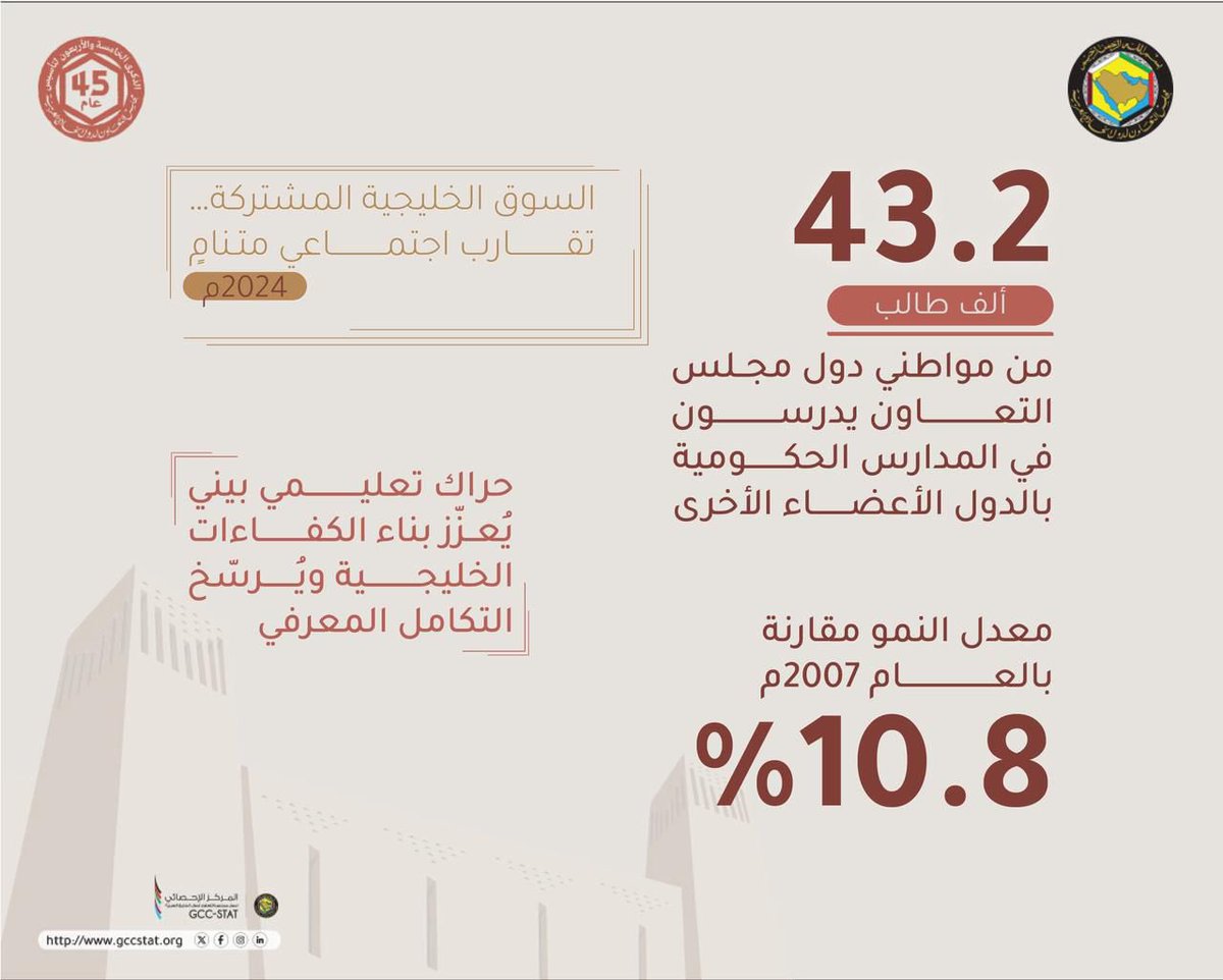 مجلس التعاون tweet media