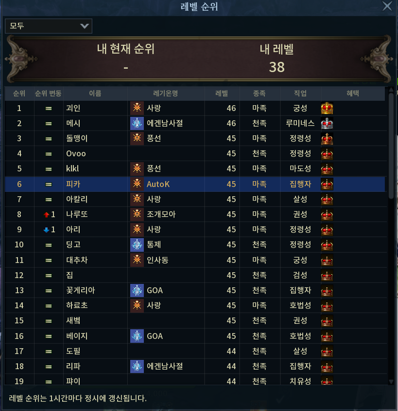 pafashe's tweet photo. AIONREMAKE　現在38
33ぐらいからまじでレベル上がんなくなってきたレベルTOPが現在46　あとワンドで一部スキル打てなかったのバグっぽい https://t.co/8X9OQlls0H