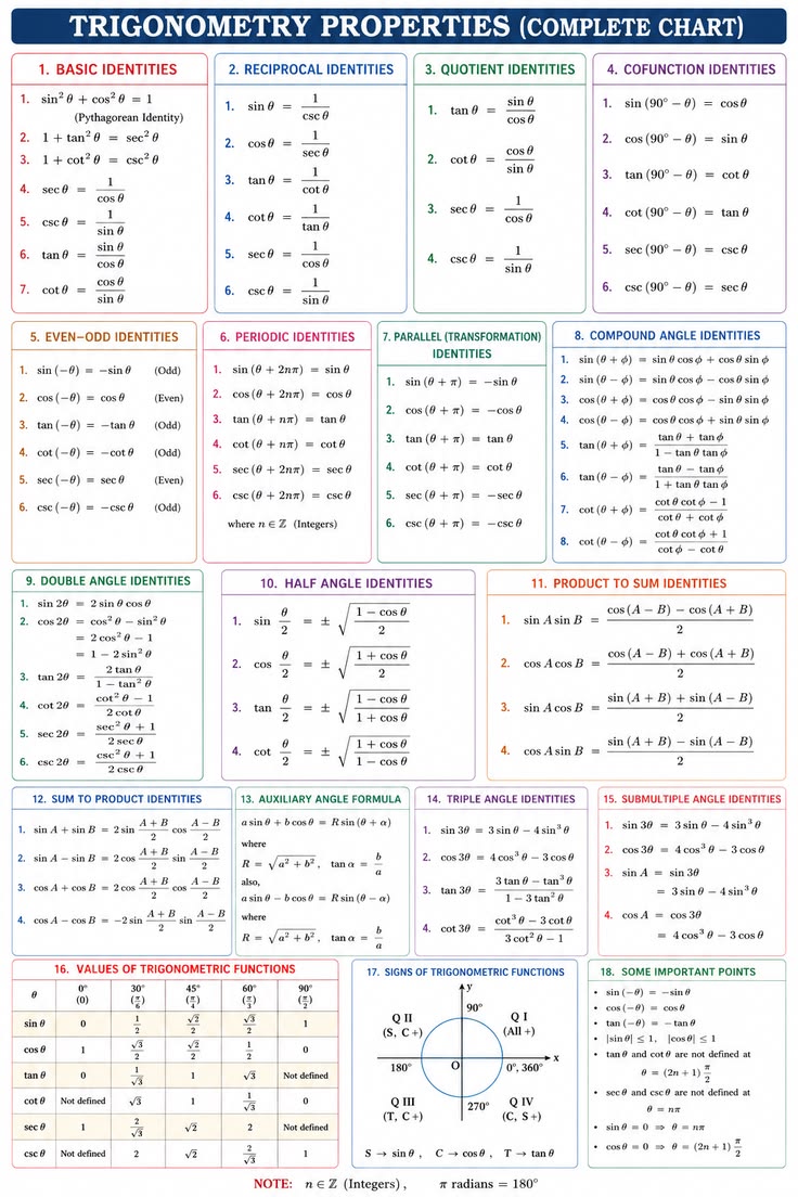 The Math Zone tweet media
