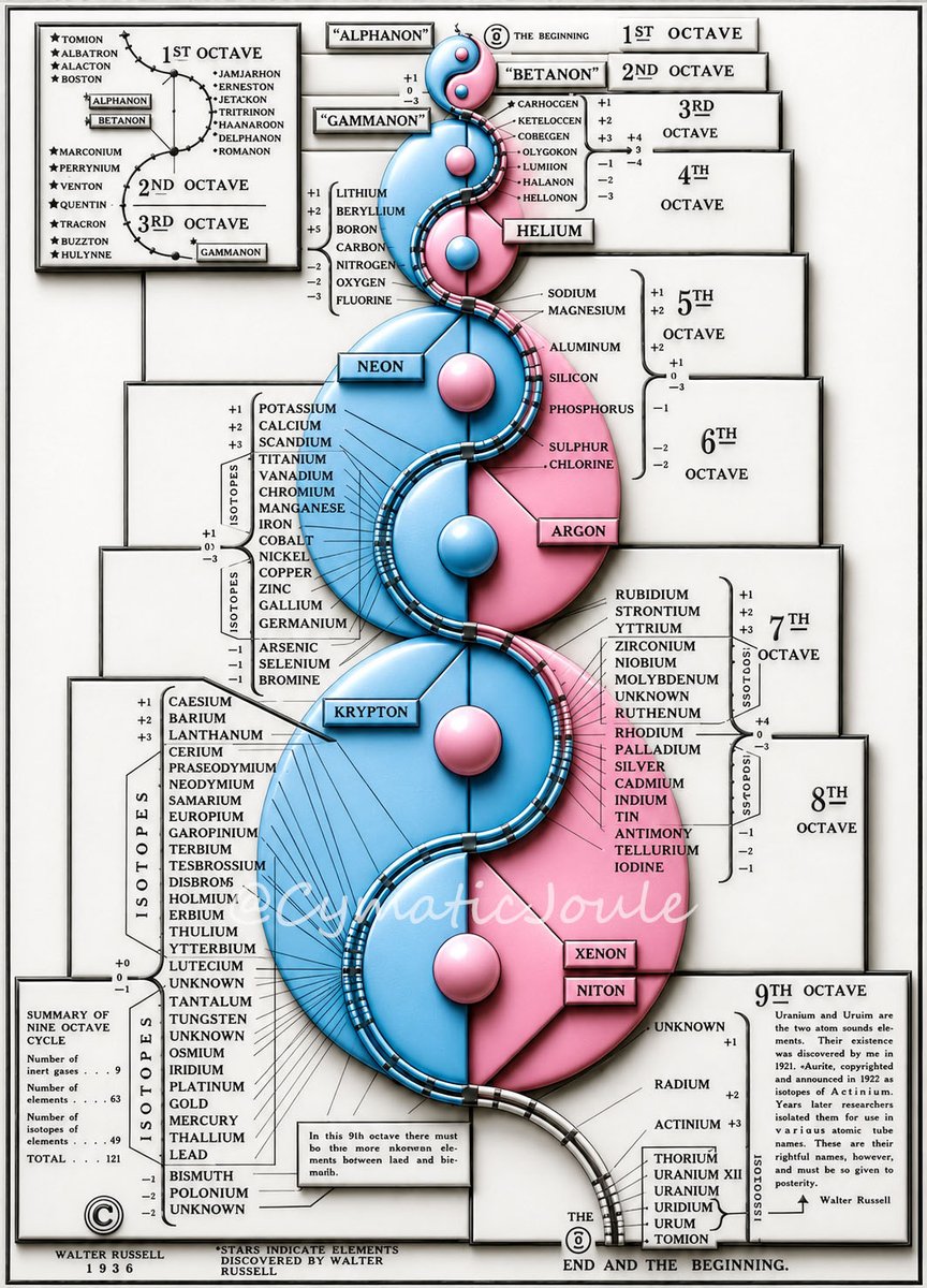 Cymatic Joule tweet media
