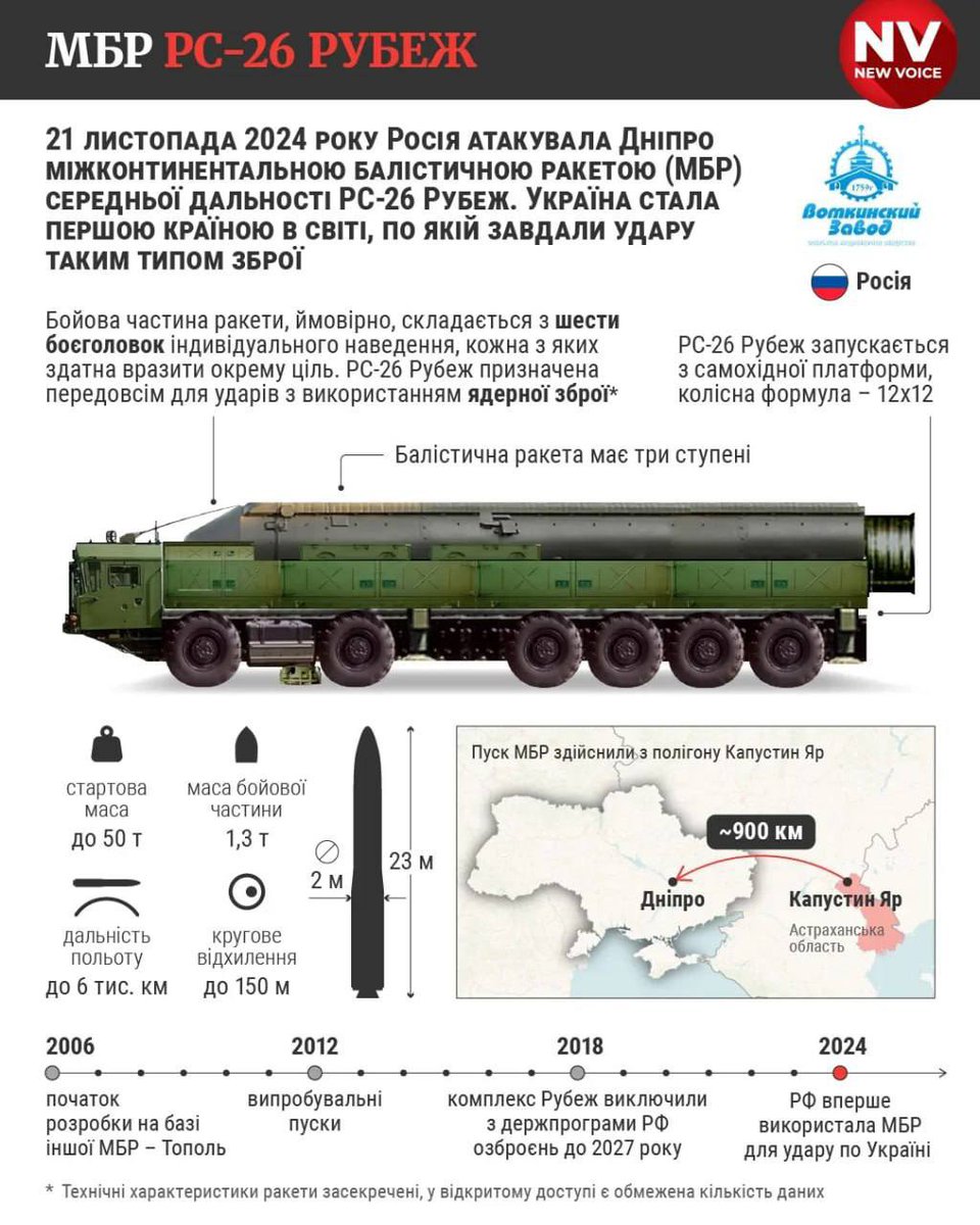 цьоця художник tweet media