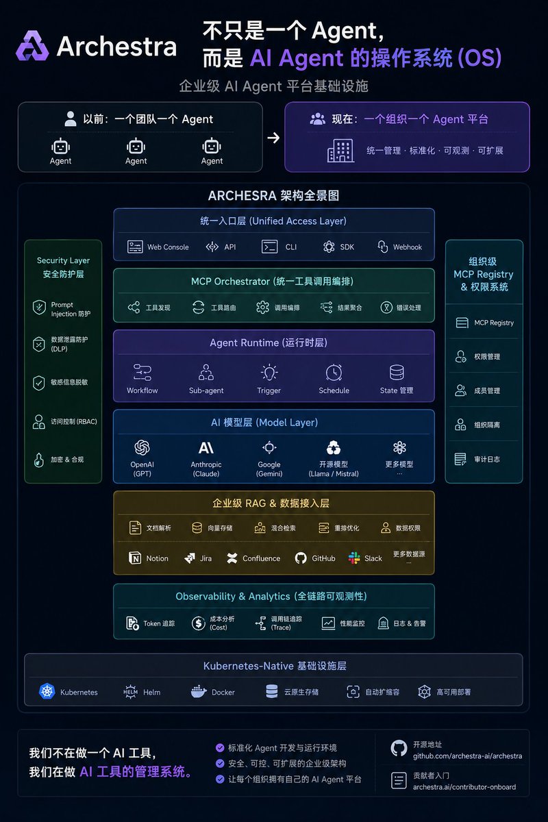 小海豚笔记 (AI & 副业探索) tweet media
