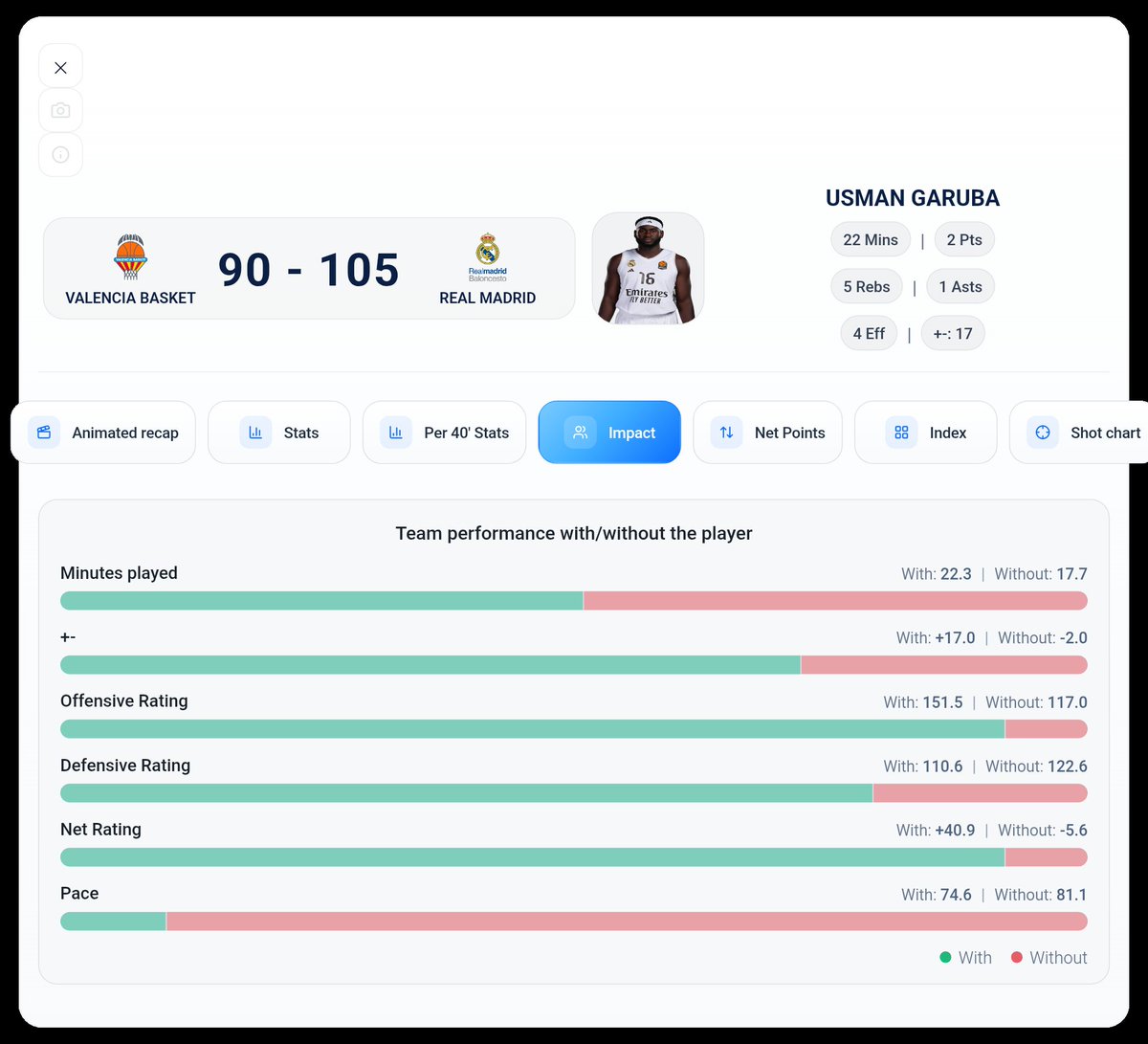 Data4Basket tweet media