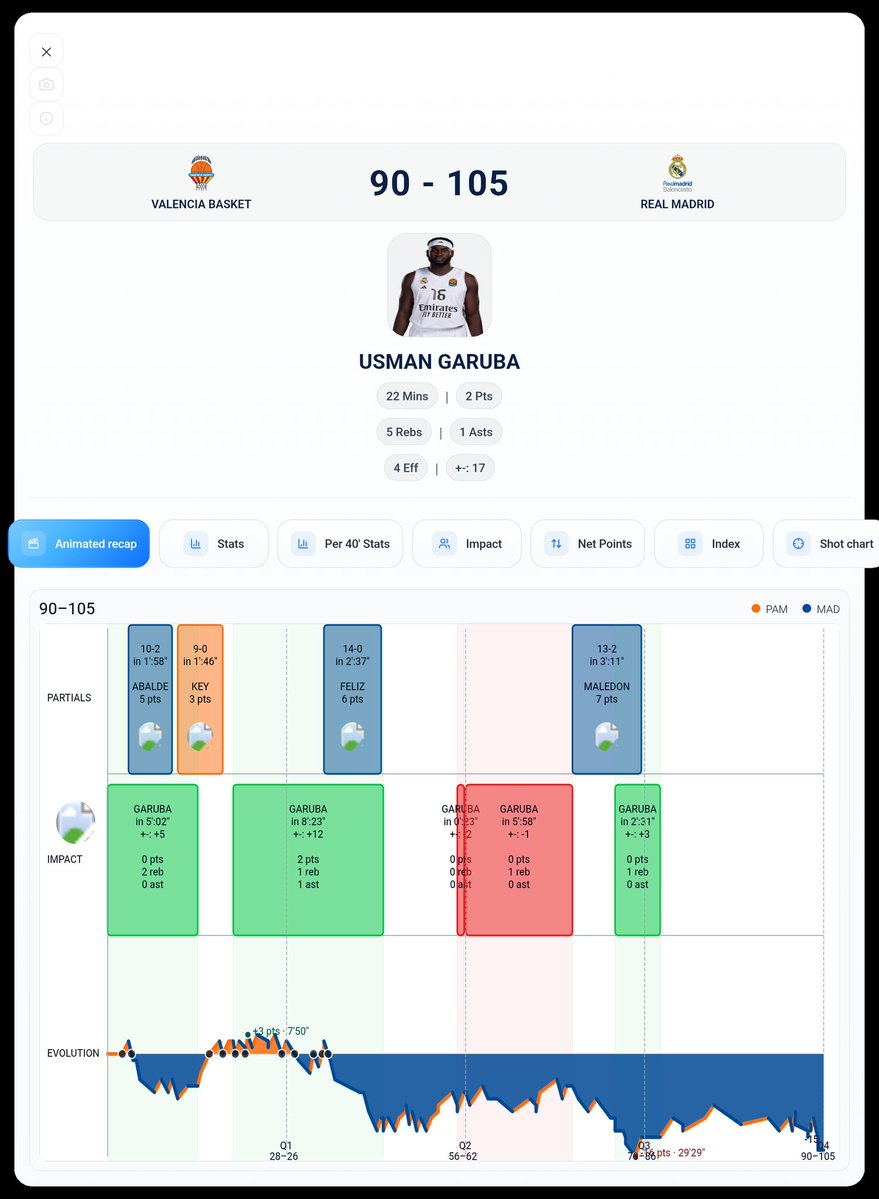 Data4Basket tweet media