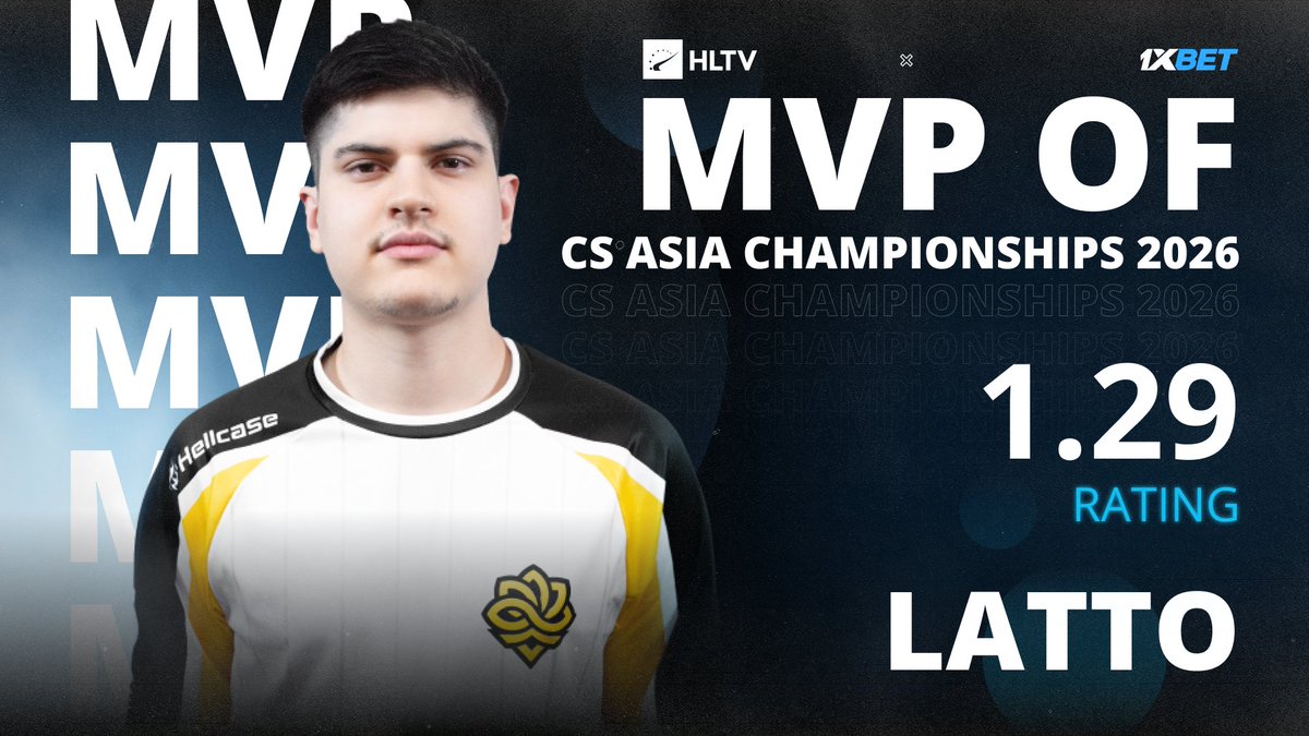 HLTVorg's tweet photo. New season, same MVP 👏🇧🇷

@lattofps wins another HLTV and @1xBet_Esports MVP award for CS Asia Championships https://t.co/bPDPxPiuh5