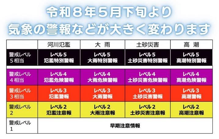 Bassingかわら版なう tweet media
