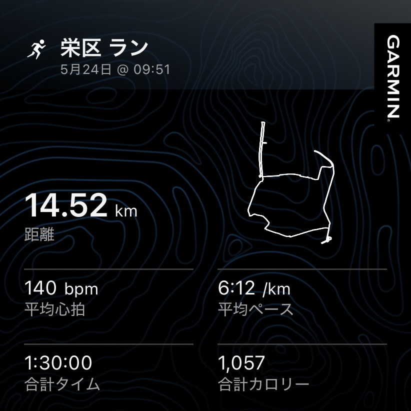 artblind's tweet photo. 今日はペースを落としつつ久しぶりの90分ジョグ行けました。
3月1日以来の2桁kmを走り、今日は14.5km。
秋に向けて段々と距離に慣れていかねばならんのだけど、脛以外にも脚力がまだまだ追いついてないことを痛感したんでCodexコーチから補強メニューを出力してもらった。 https://t.co/D5YO0HPe7z
