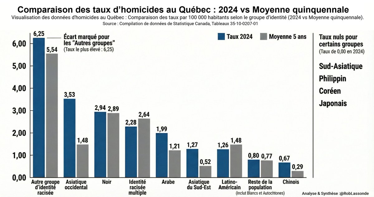 Robert Lassonde tweet media