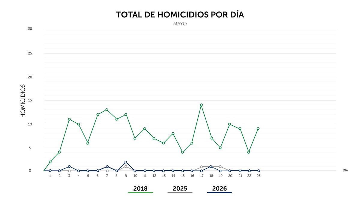 PNC El Salvador tweet media