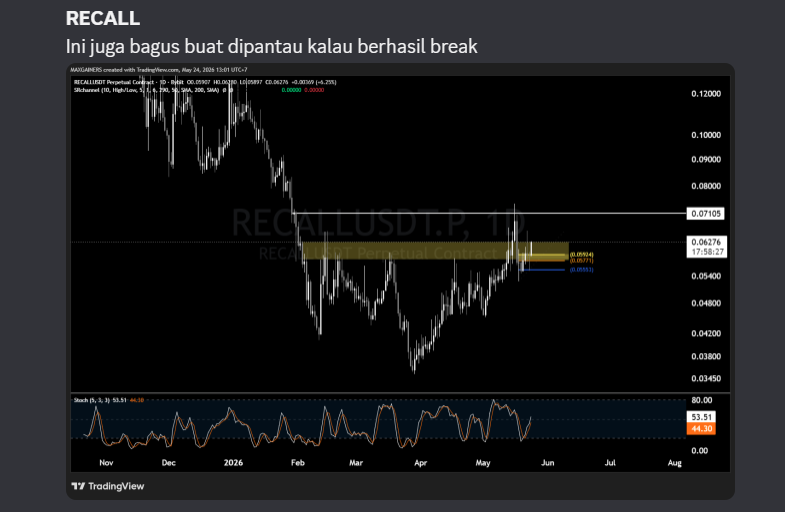 maxgainers's tweet photo. $RECALL WATCHLIST https://t.co/94wjchLD10