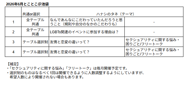 QAcakes's tweet photo. @miraikan_taimei 今回のハナシのタネ（テーマ）▼
A. なんであんなにこだわっていたんだろうと思うこと（規則や自分のなかのこだわりも）
B. LGBTs関連のイベントに参加する理由は？ 
Cは以下からの選択制です。 
・友情と恋愛の違いって？
・セクシュアリティに関する悩み 
・フリートーク https://t.co/3az38cN1pN