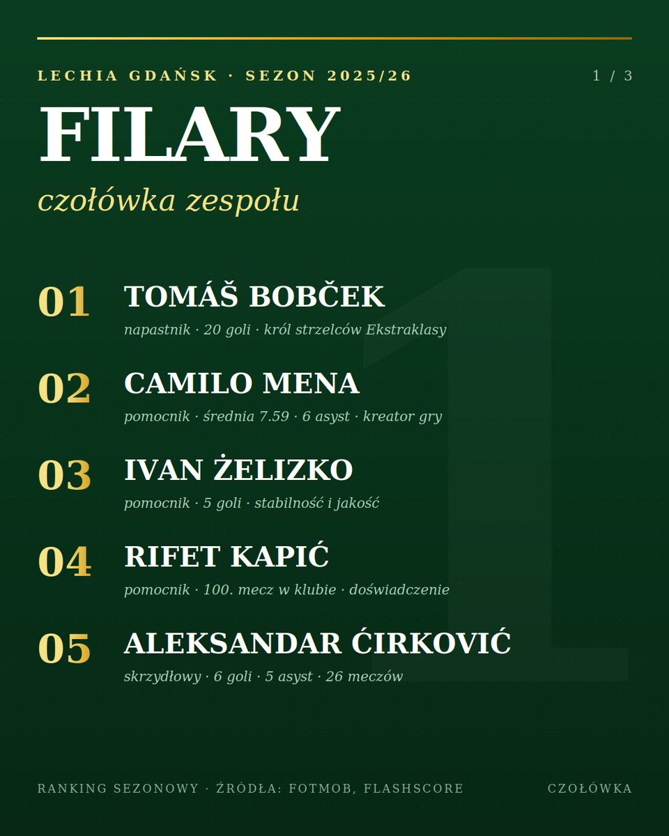 Marcin Sikorski  tweet media