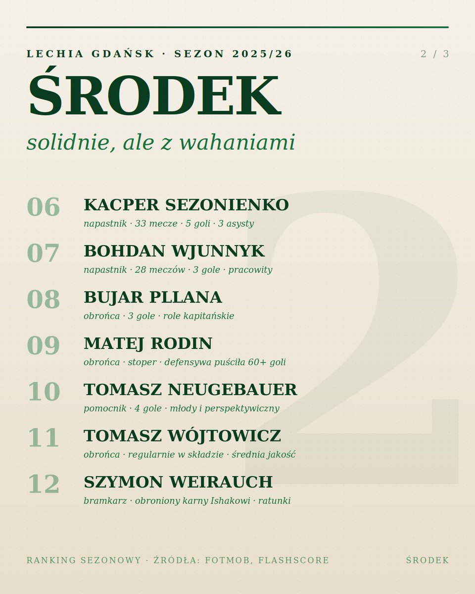 Marcin Sikorski  tweet media